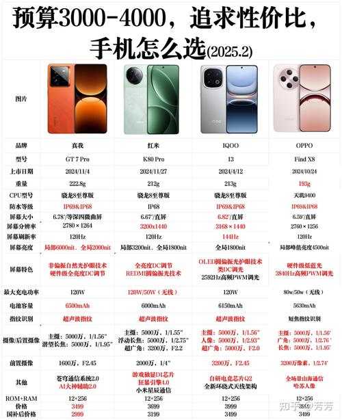 2025年好看又好用的手机推荐:高颜值高性能手机排行榜
