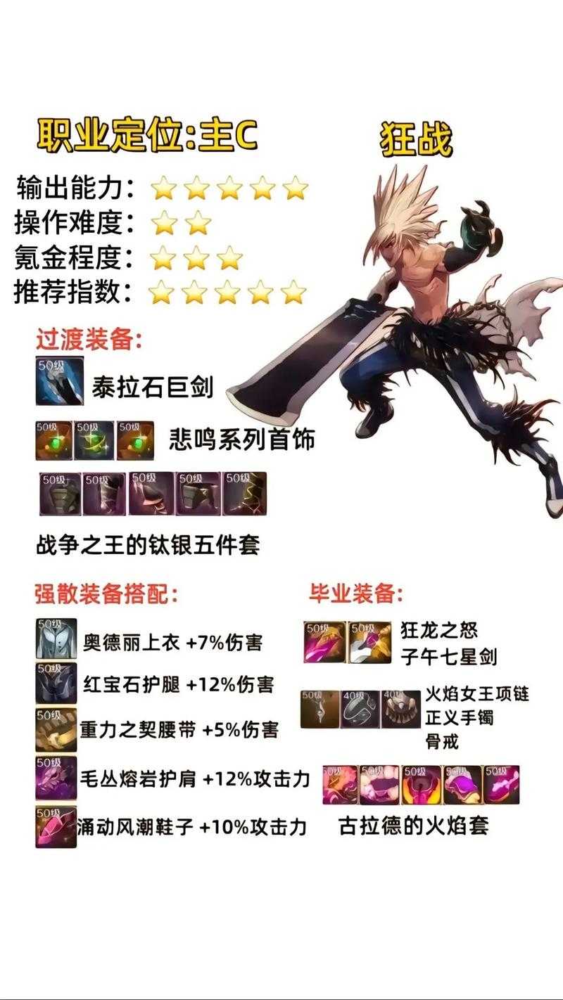 dnf战灵95级伊斯塔副本加点推荐搭配