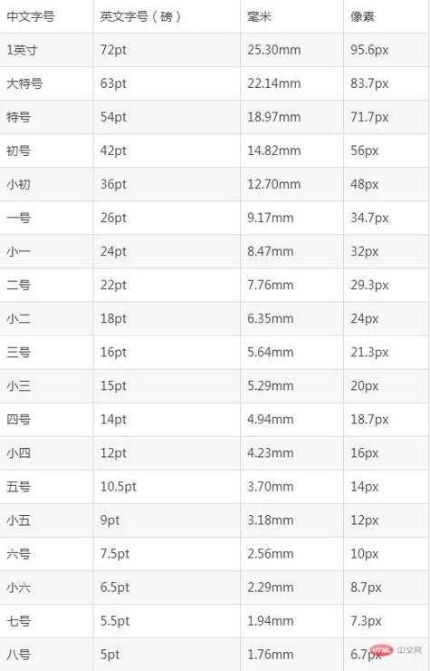 175pt和pt有什么区别？新手必学