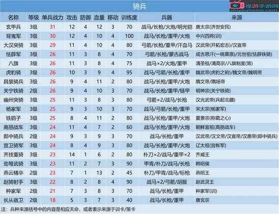 皇帝成长计划2打仗时选什么战术