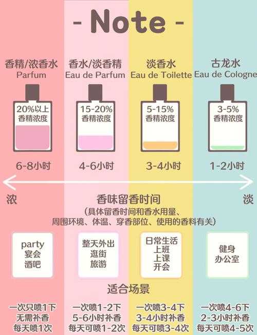 一瓶香水能用多久?实测告诉你一瓶香水能喷多少次