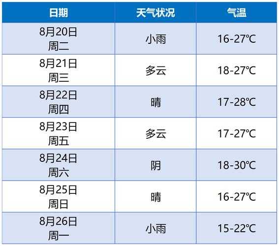 2025年最新精准天气预报:准确到几分几秒的实时气象数据
