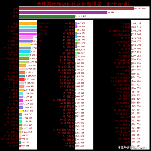 全球新冠新增病例最新动态:2025年5月疫情数据速报