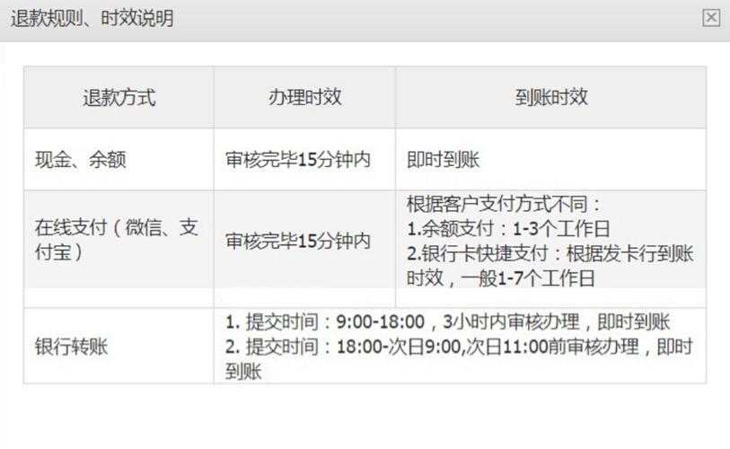 2025网易退款服务解析流程数据用户反馈趋势
