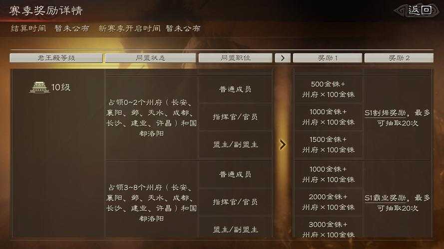 三国之霸王系统:四维属性全解析与最强攻略指南