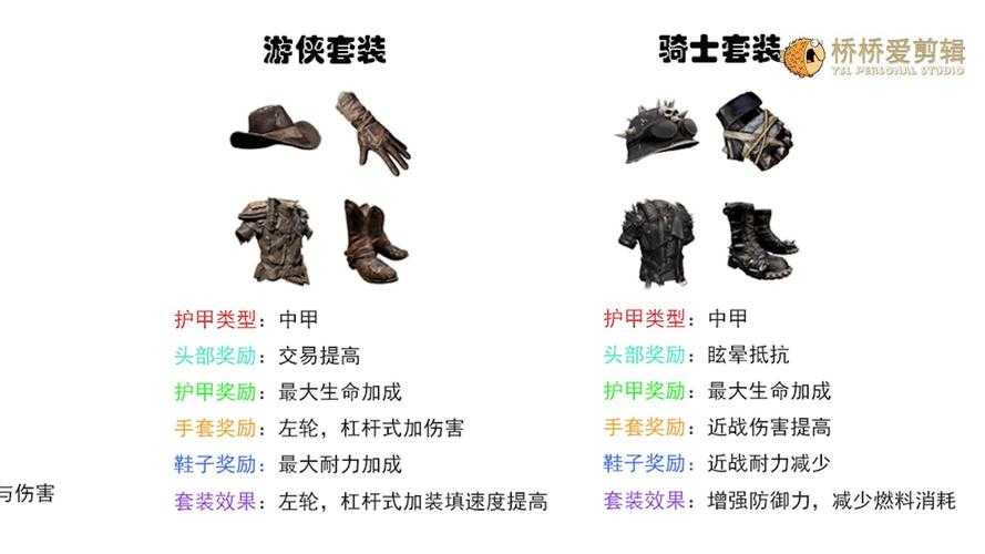 七日杀合成表查询工具 - 七日杀物品合成配方大全
