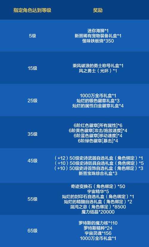 2025年《鬼泣5》存档修改物品数量全指南