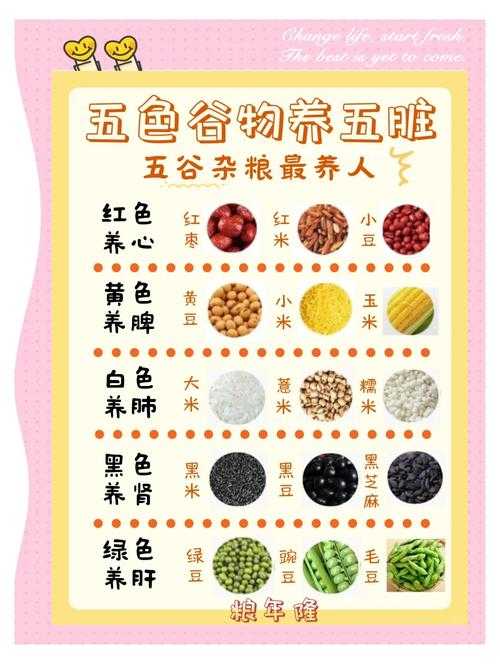 五谷具体指哪五种粮食作物?五谷食物详解