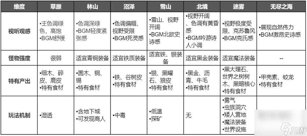 2025四类游戏机制与实战攻略全解析