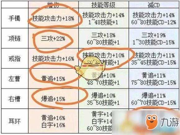 2025DNF普雷团本必做任务全攻略