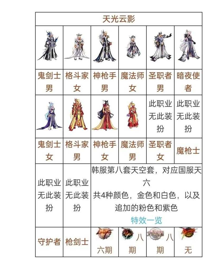 DNF历年年套装扮大全：从经典到最新的全套装外观盘点