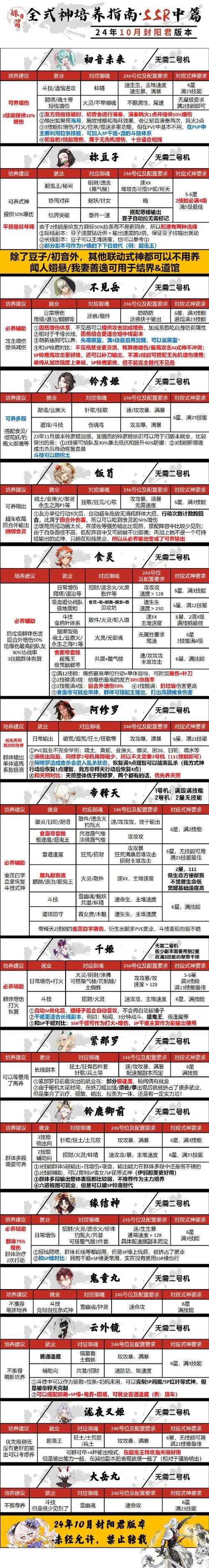 2025奥拉星魔神王培养指南战力特性装备解析