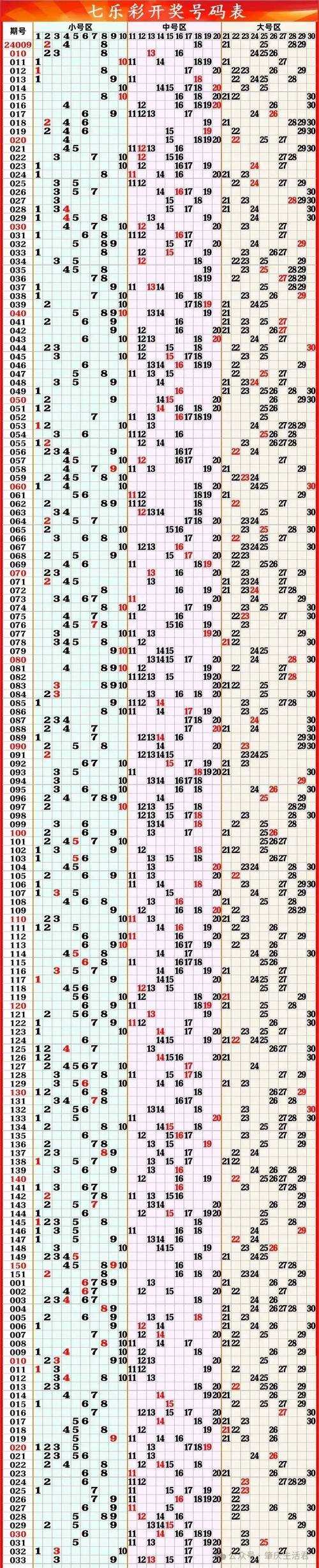 七乐彩历史开奖结果查询_最新开奖号码走势图_乐彩网