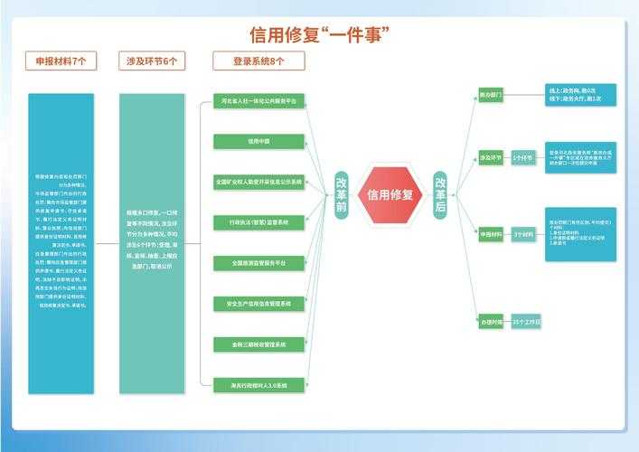 如何理解101计划：它的价值和影响力在哪里？