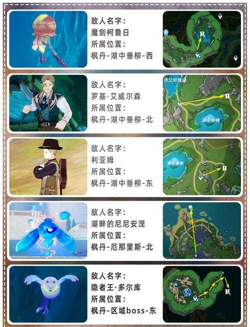 《原神塞西莉亚苗圃位置及开启方法全攻略》