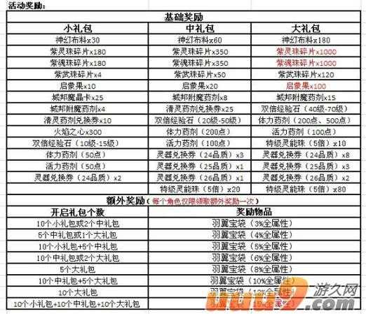 万王之王与剑网3对比:经典MMORPG游戏特色与玩法深度解析
