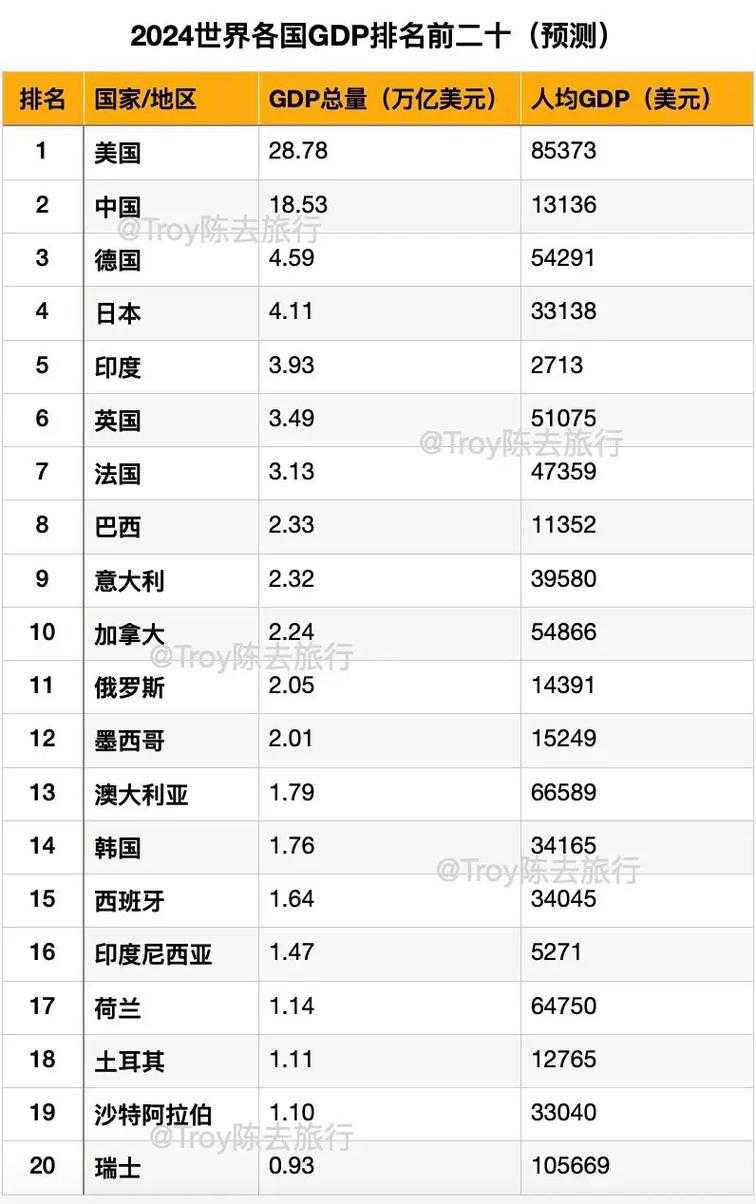 2025年全球GDP排名最新榜单:世界各国经济总量对比