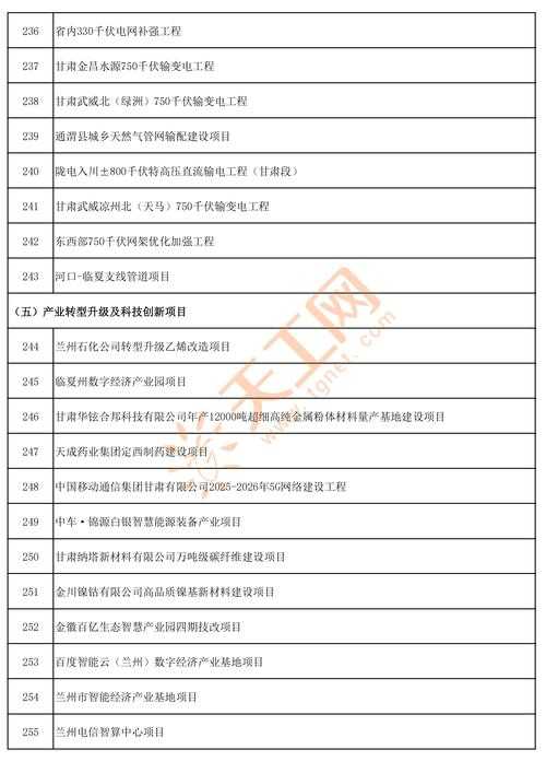 万州区最新领导班子成员名单及分工2025