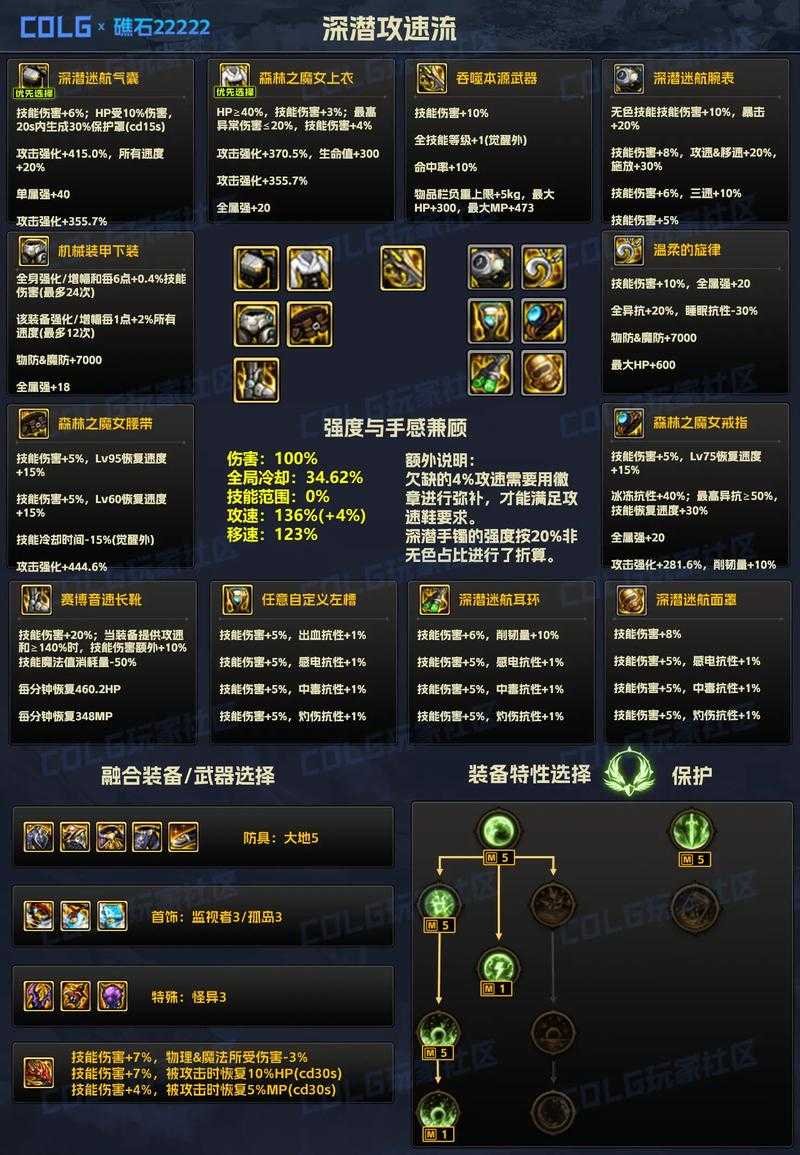 dnf宝珠名字和装备升级指南