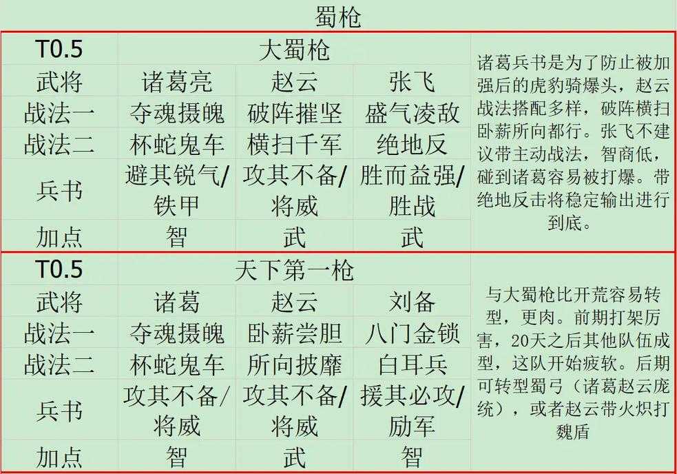 三国志战略版诸葛亮法正张飞阵容搭配与实战攻略