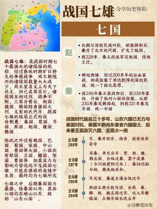 七雄争霸拜读:战国七雄争霸史深度解析与经典战役全览