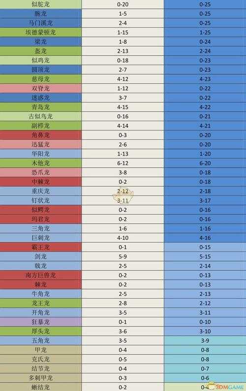 五侏罗纪进化:恐龙世界生存指南与进化策略全解析
