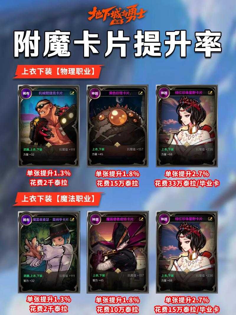 《DNF女机械师最强附魔推荐2025：毕业附魔选择与搭配攻略》