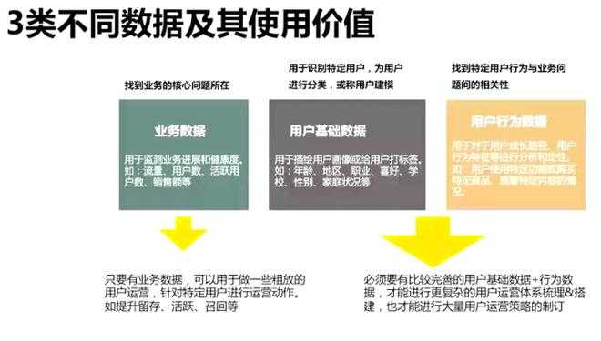 互联网平台运营必须遵守的十大核心原则与规范