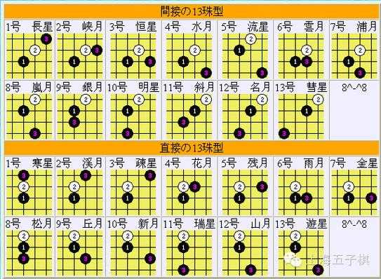 五子棋阵法名称大全:经典布局与必胜战术全解析