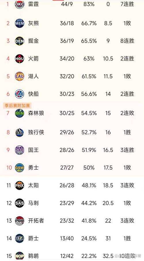 2025年NBA最新排名查询:实时更新球队战绩与积分榜