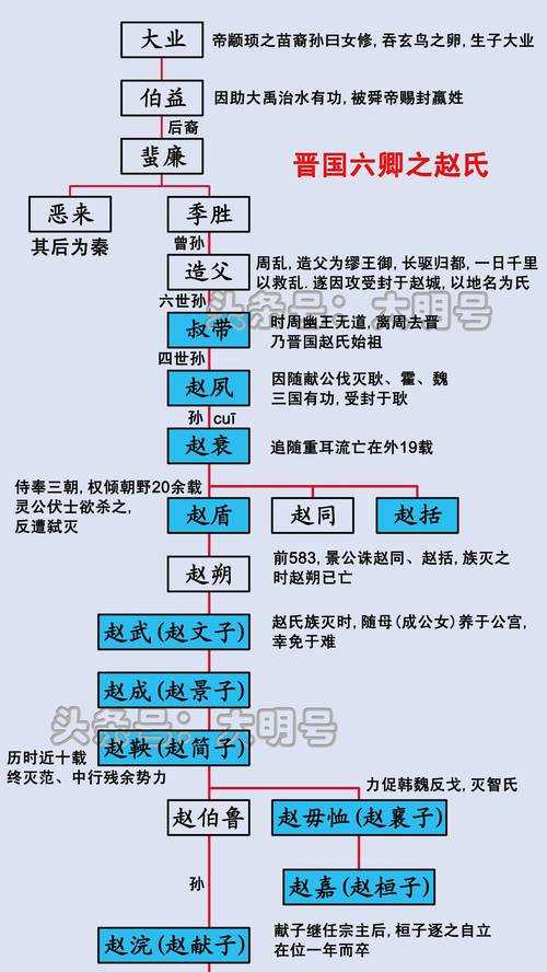 七雄争霸官职系统全解析:权力结构与升迁攻略