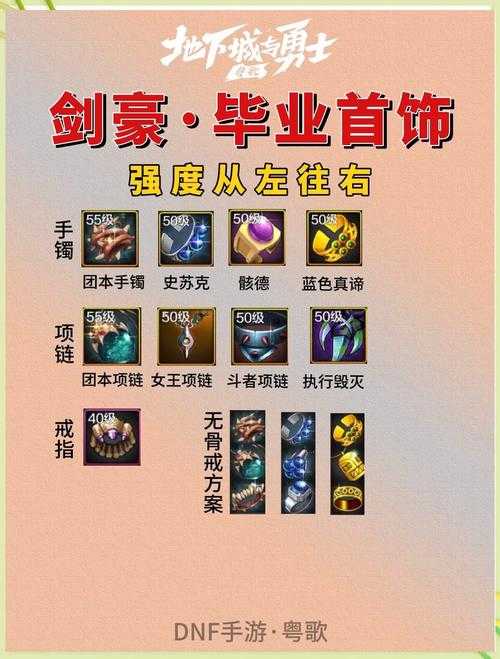 DNF一百级装备增幅攻略:从零到红字完美打造指南