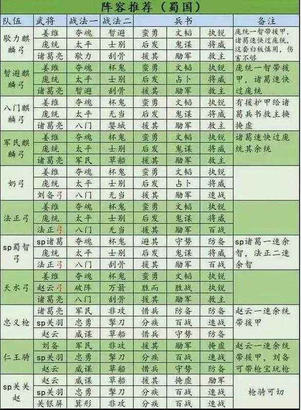 《三国志威力版黄忠最强阵容搭配推荐2025》