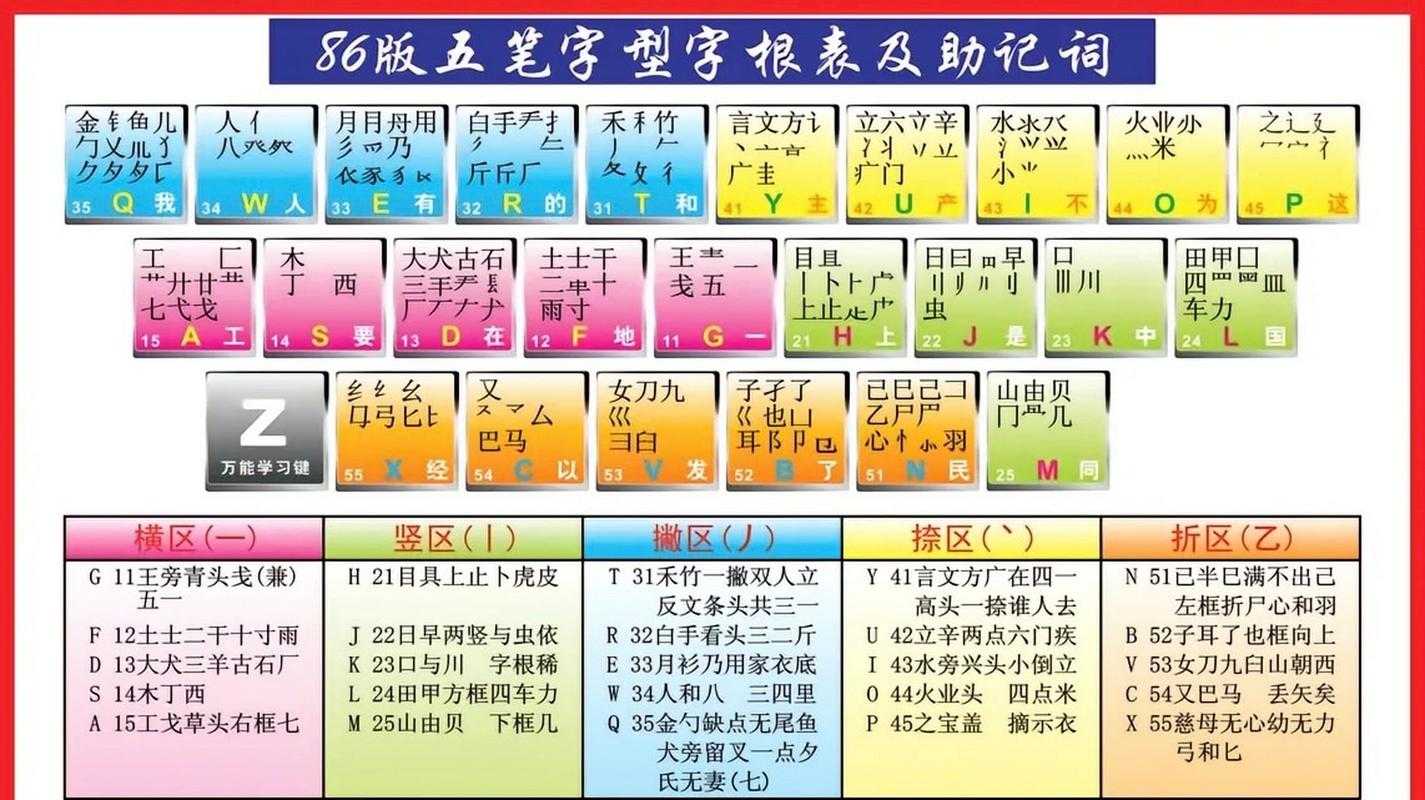 万能五笔输入法无法打字怎么办?解决方法大全