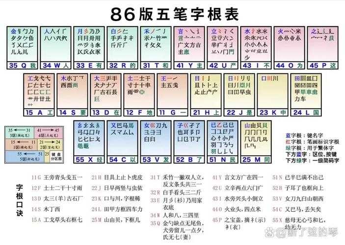 五笔输入法一句话快速打字技巧 - 百度AI智能搜索助手