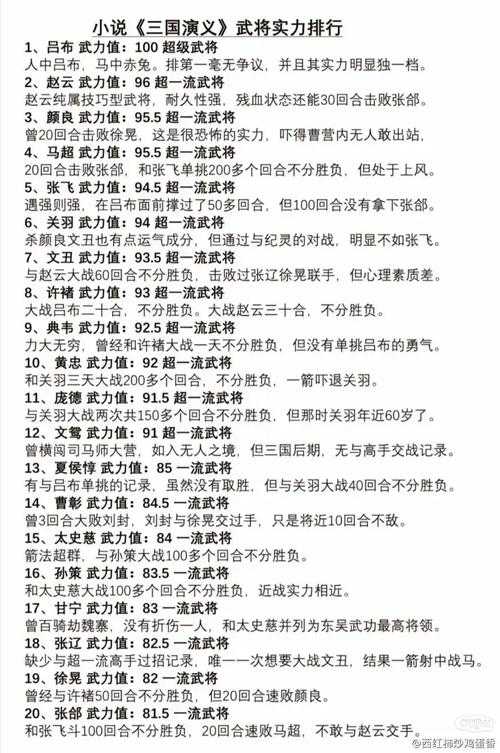 三国72名将排名表:完整武将实力排行榜单
