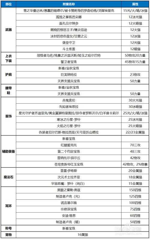 《公会地下城哪个贡献高?快速提升贡献值攻略》
