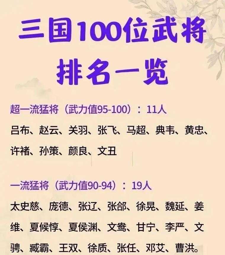 三国72名将武力排名:一吕二赵三典韦,完整名将战力榜大揭秘
