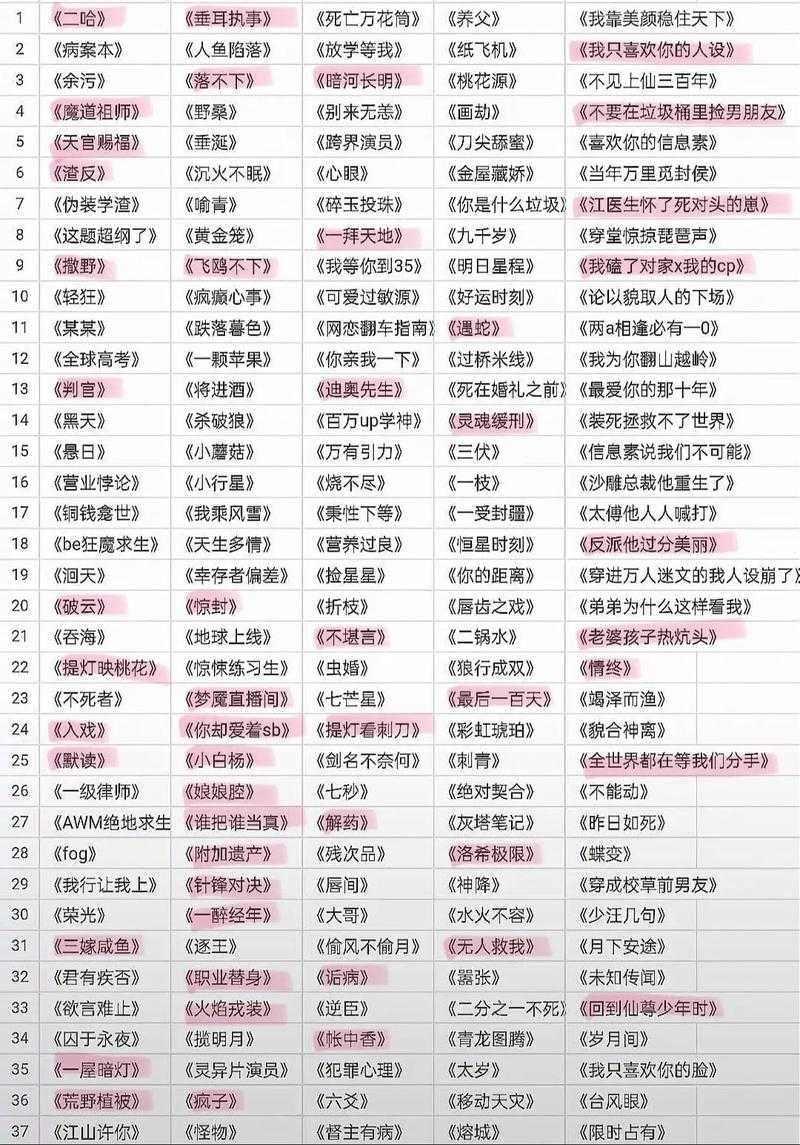 五五小说网收藏排行榜 - 最受欢迎小说推荐