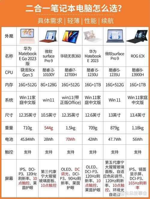 2025年最好用的云电脑推荐：五大热门平台实测对比