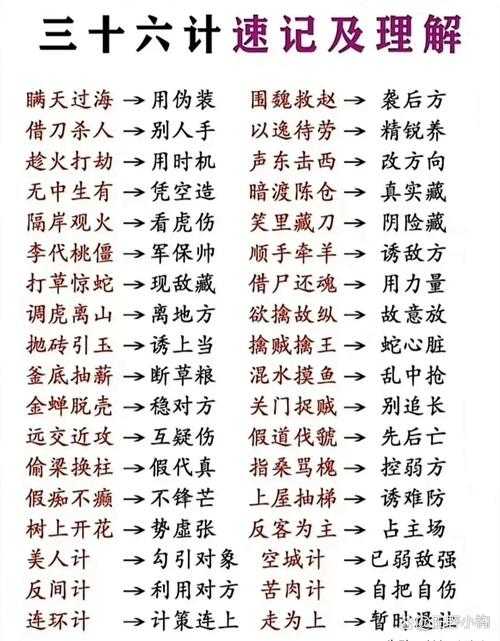三十六计有哪些?36计完整解释及经典案例解析