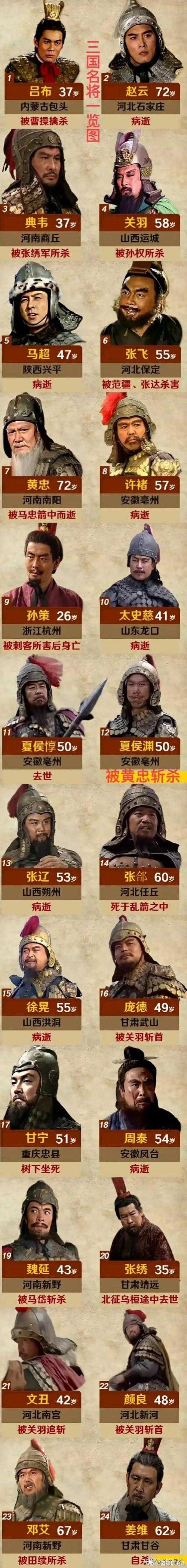 三国基因提取：揭秘古代名将DNA密码与历史遗传学