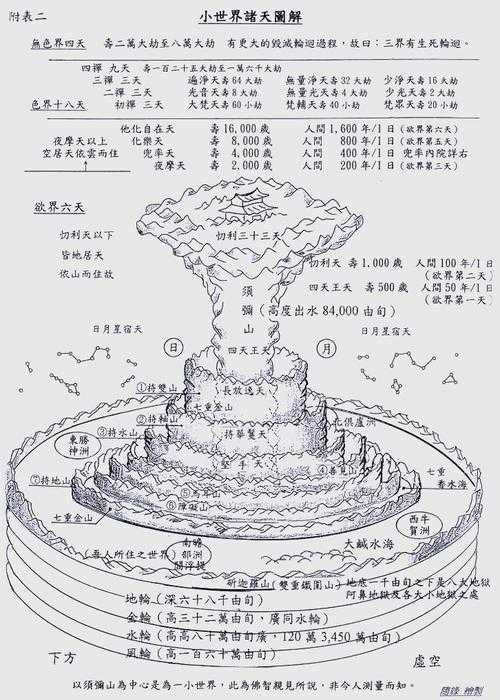 三十三层天详细介绍：道教天界体系全解析与各层天特点