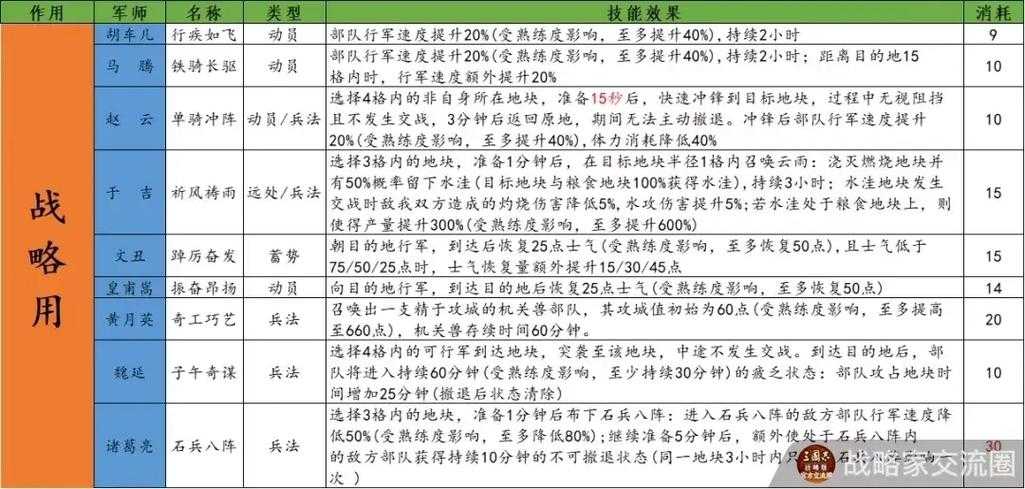 《三国志刘备传：武力果玩法详解与高效培养攻略》