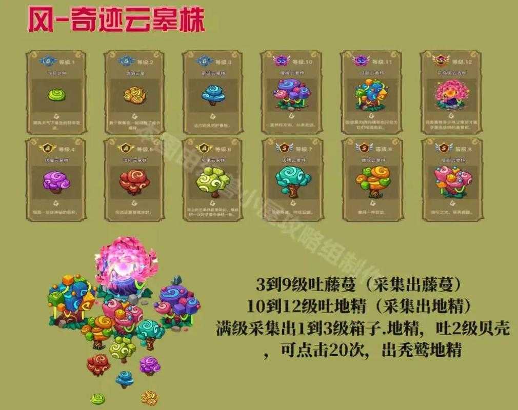 幻兽爱合成古神任务怎么做
