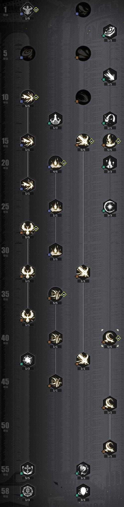 全职业转职光环获取攻略：最强转职特效与属性详解