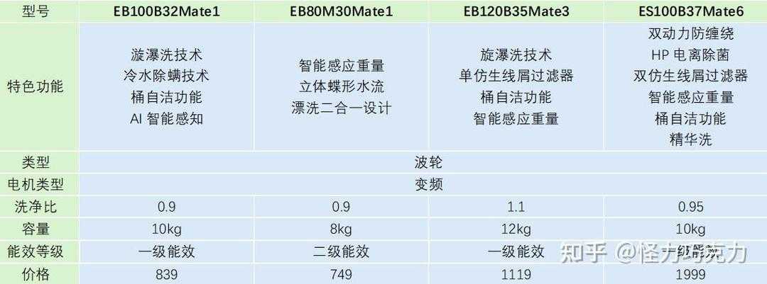 2025年洗衣机选购指南：10款口碑爆棚的高性价比洗衣机推荐