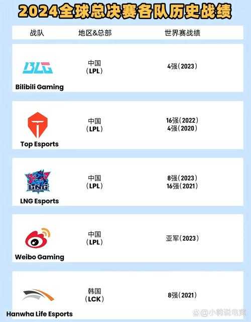 全球最有价值电竞公司Team排名:顶尖战队品牌价值解析