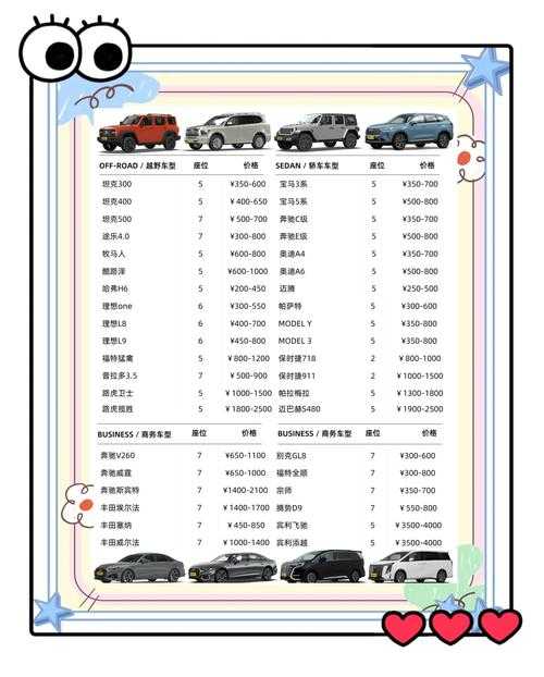 一般的租车价格是多少？2025年最新租车费用指南
