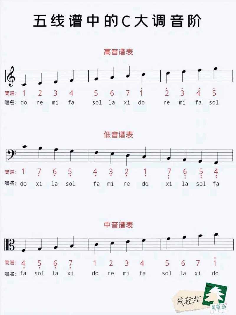 五线谱音符图片大全 - 高清免费下载与识别指南